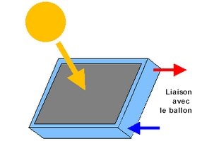 fonctionnement du capteur solaire